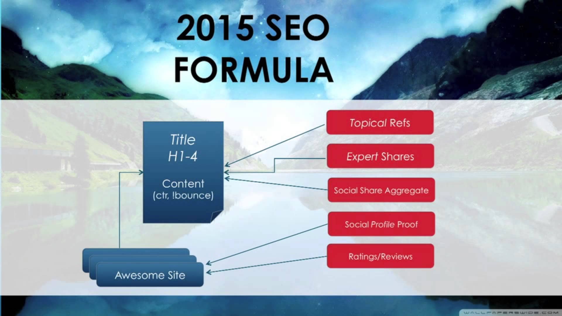 The Complete SEO Basic to Advanced SEO Course in 2015