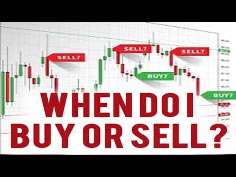 The Best Method to Confirming & Trading a Breakout in Forex or Bitcoin